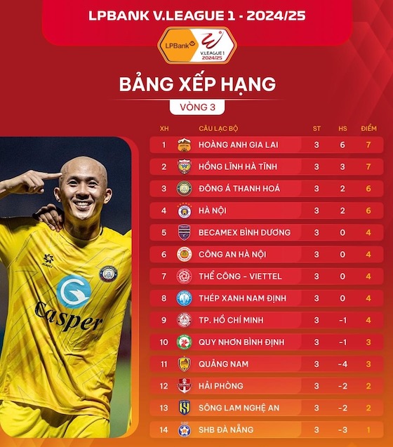 Hoàng Đức cầu thủ chủ chốt