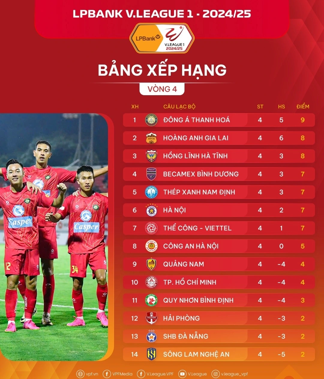 Định nghĩa bảng xếp hạng vleague